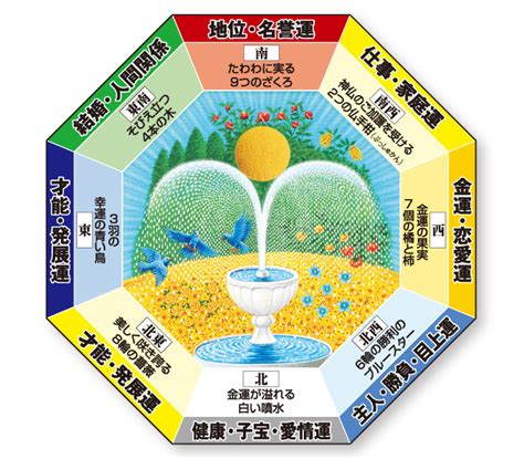 風水色|【2024年版】風水とは？色の意味・関係性